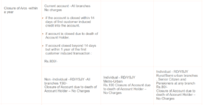 How to close BOB Bank Account: A Complete Guide for Closing BOB bank ...
