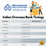 IOB bank timings